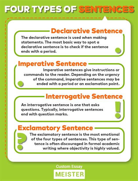 Guide On How To Use The Four Types Of Sentences Customessaymeister Com