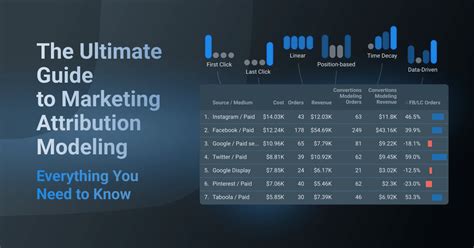 The Ultimate Guide To Marketing Attribution Modeling