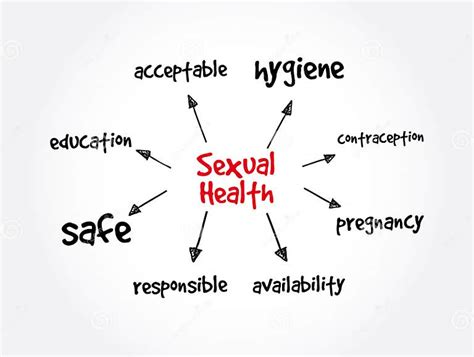 Sexual Health Mind Map Concept For Presentations And Reports Stock Illustration Illustration