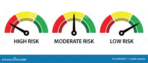 Scale Risk Meter. from Red To Green. from High Moderate Low Stock