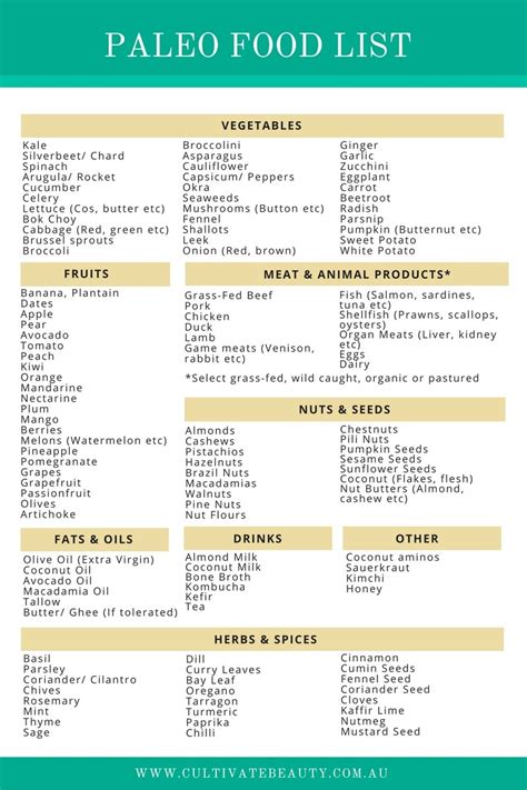 Paleo Diet Food List Whats In And Whats Out