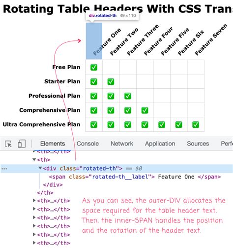 Rotating Table Headers With Css Transform