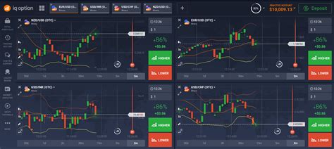 Binary Options Trading Platform Binary Option Trade