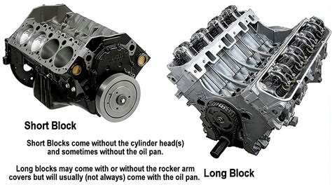 Short Block Vs Long Block Engines Whats The Difference In The