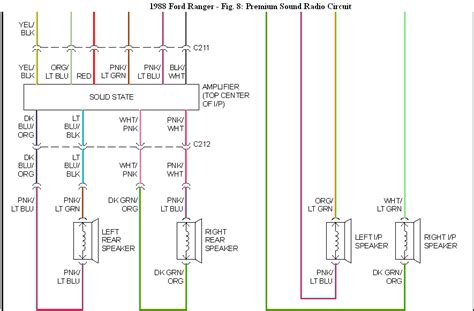 Maybe you would like to learn more about one of these? Wiring Diagram For 1988 Ford Ranger - Ford Ranger Bronco Ii Electrical Diagrams At The Ranger ...