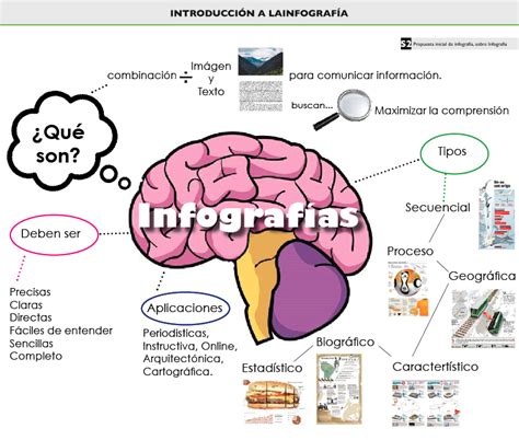 IGA - Historia, Geografía y Ciencias Sociales: 7° Básico ...