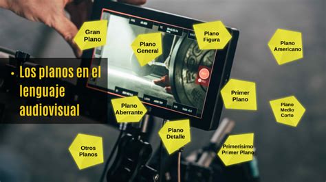 Los Planos En El Lenguaje Audiovisual By Daniel Enriquez On Prezi