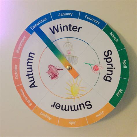 Seasons And Months Wheel