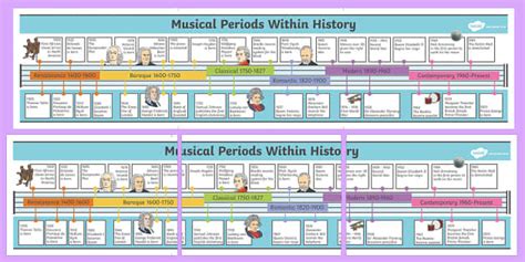 History Of Music Timeline History Music Timeline Line Time
