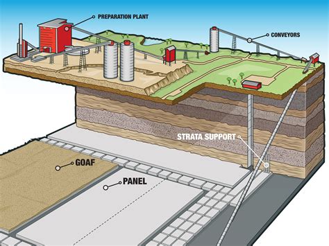 Coal Mine Cross Section Diagram Doug Illustration
