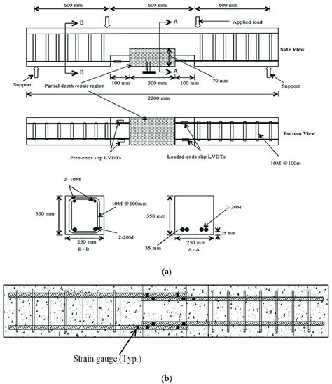 A The Cross Section And Reinforcement Details Of The Lap Splice Beam Download Scientific