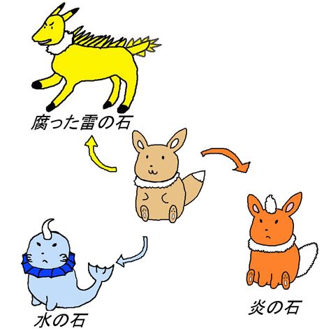 Dec 30, 2019 · ポケモン『イーブイ』の種族値・努力値など基本データから生息地・ゲット方法、覚えるわざ、タイプ相性まで完全網羅。『ハートゴールド』『ソウルシルバー』『ダイヤモンド』『パール』『プラチナ』バージョン対応版。 イーブイ進化の系譜 - 八七ブログ