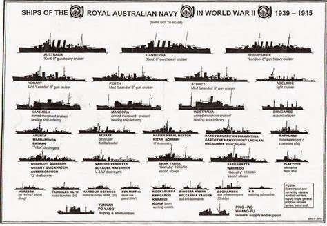 naval analyses fleets 3 royal australian navy us navy royal navy and french navy in wwii