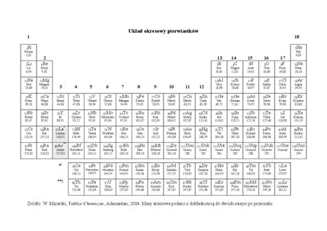 Układ Okresowy Pierwiastków Pobierz Pdf Z Docerpl