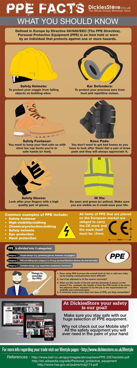Infographic PPE In The Workplace Bigger Version Here