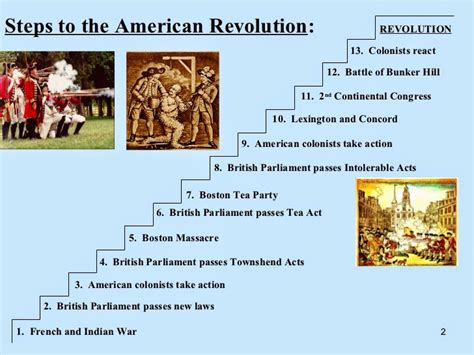 Mr Es World History Page American Revolution Ppt Slidesnotes