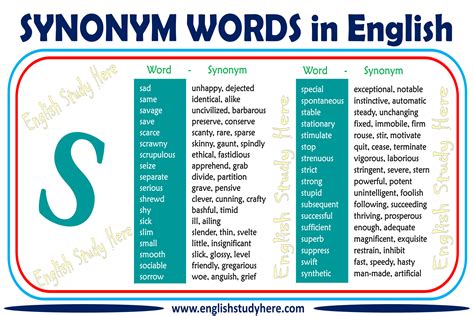Synonyms In English English Study Here