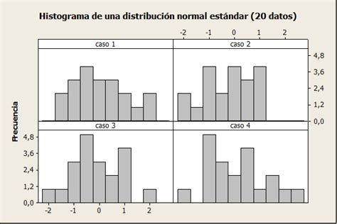 Histogramas Y Normalidad De Los Datos Caletec