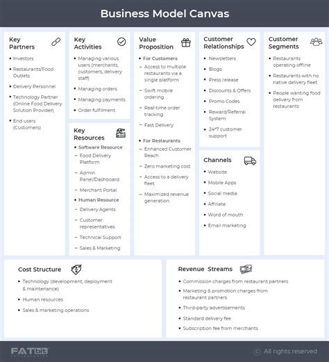 Ejemplo Business Model Canvas Food Sexiz Pix