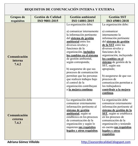 Lista 100 Foto Ejemplo De Aplicacion De La Norma Iso 9001 En Una