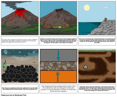 The Rock Cycle Storyboard By Mimi