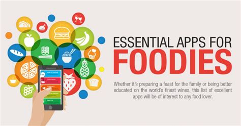 Essential Food Apps For Every Foodie