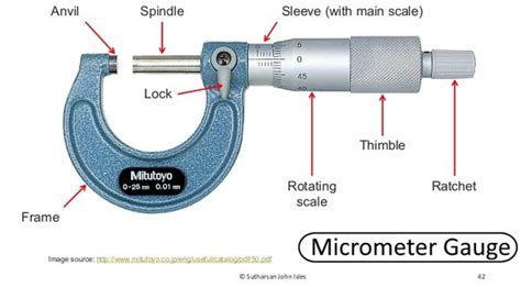 How To Read A Micrometer In Mm Quora