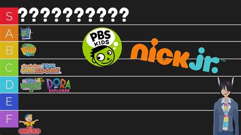 Nick Jrpbs Kids Theme Songs Tier List Youtube