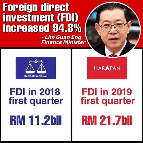 There are also many financial investment instruments available for trading in the unit trusts, shares i can let you know some ways of how to invest in malaysia. Foreign Direct Investment increased by 94.8% : malaysia