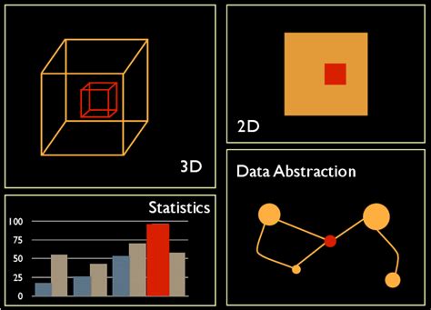 Figure 3 From Principles Of High‐dimensional Data Visualization In