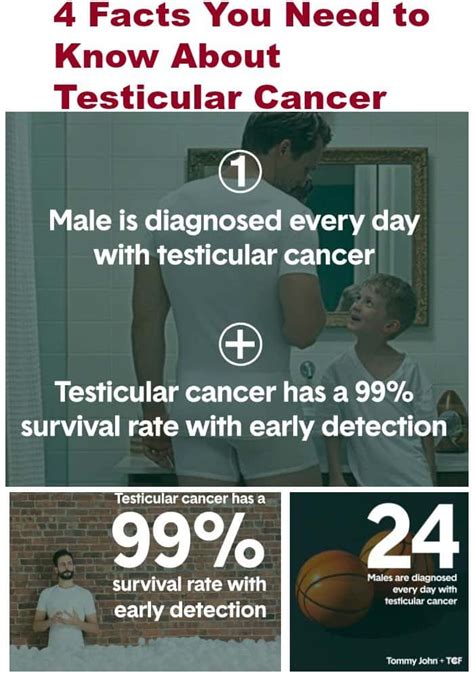 4 Facts About Testicular Cancer An Alli Event
