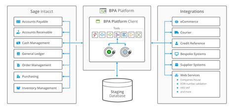 Sage Intacct Integration Connector Codeless Platforms