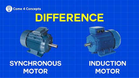Synchronous Motor Vs Asynchronous Motor Synchronous Vs Induction