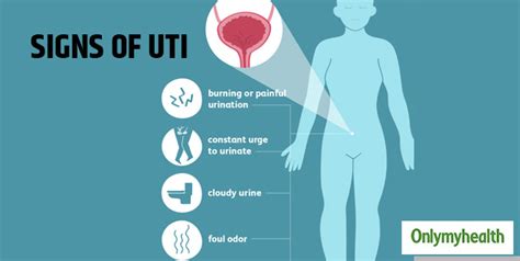 What Is Urinary Tract Infection Uti Here Are Its Causes Symptoms