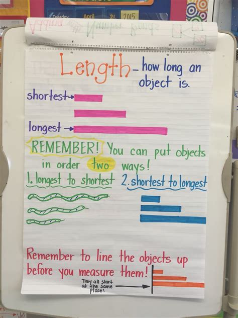 Length Anchor Chart For First Grade Math