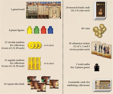 Yucata Rules For The Game Pergamon