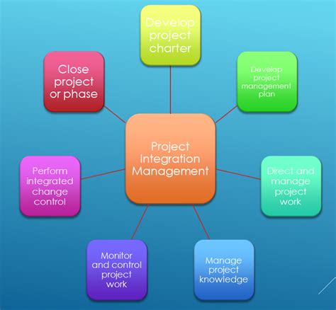 Project Integration Management Everything You Need To Know