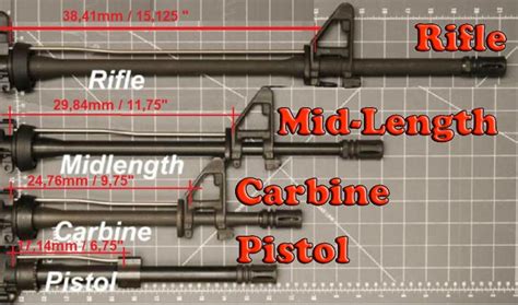 Vintage Outdoors Ar 15 Rifle Barrel Length Comparison Charts