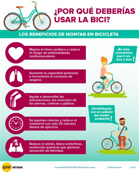 Infografía Conoce Los Beneficios De Montar En Bicicleta Rpp Noticias