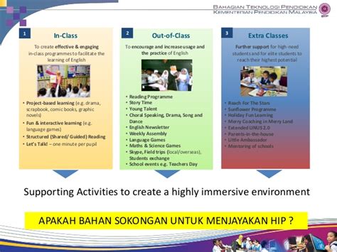 Best practices (creating an immersive environment). SKPanji: Highly Immersive Program (HIP) Toolkit