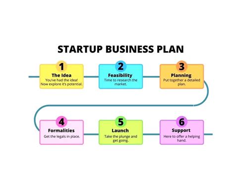 How To Create A Business Plan For A Small Business Quyasoft