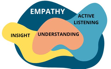 What Is Empathy How It Helps To Shape Your Personality In