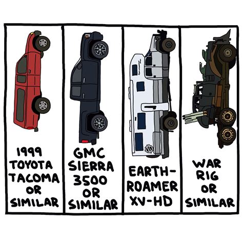 A Handy Chart to Determine Which Truck You Should Buy