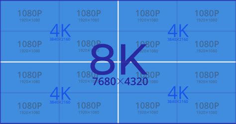 What Is Video Resolution 1080p 2k Uhd 4k And 8k Overview 2022
