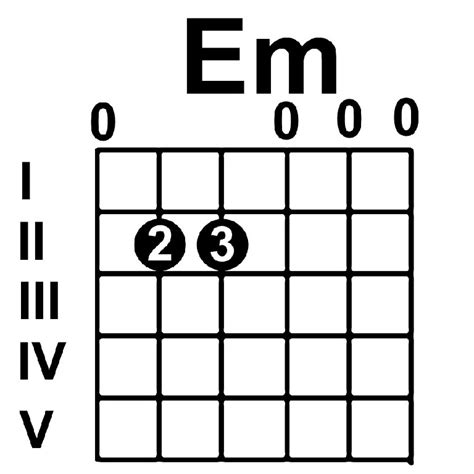 Chord Chart Guitar Instruction By Phil Westfall