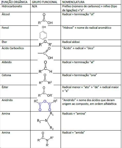 Química Orgânica Estrutura E Função Várias Estruturas