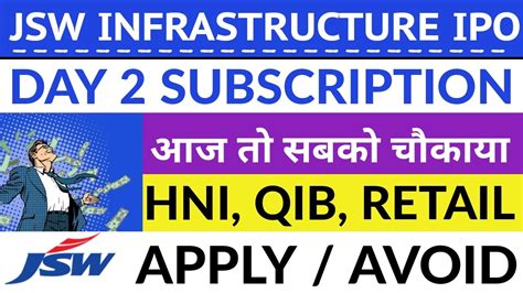 Jsw Infrastructure Ipo Day Subscription Status Jsw Infrastructure Ipo Gmp Jsw