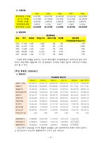 #미세먼지 종합대책 자체는 긍정적인 해석 가능. 현대중공업, 두산중공업 주가 분석