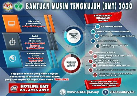 Kemaskini bantuan sara hidup rakyat 2021. Soalan Jpj Komputer 2019 - Coiffures r