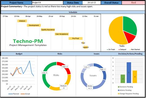 Top 10 Best Excel Dashboard Templates Templates Guider